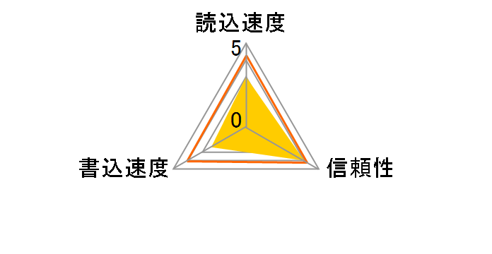 HPC-SD512T (512MB)�̃��[�U�[���r���[