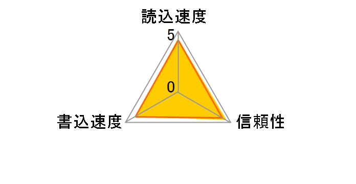 HPC-SD1GT4C (1GB)�̃��[�U�[���r���[