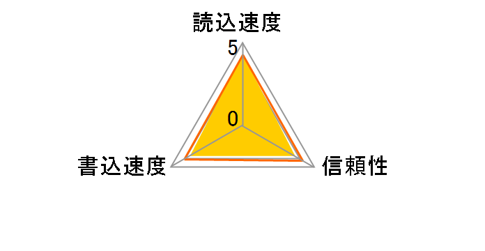 SPJ006SDH-8G (8GB)�̃��[�U�[���r���[