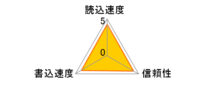 SP008GBSTH004V10 (8GB)�̃��[�U�[���r���[