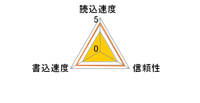 MGKM-MCSD2G (2GB)�̃��[�U�[���r���[