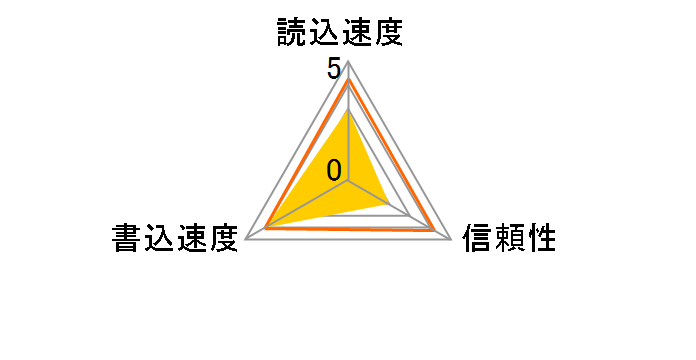 SD-512M (512MB)�̃��[�U�[���r���[