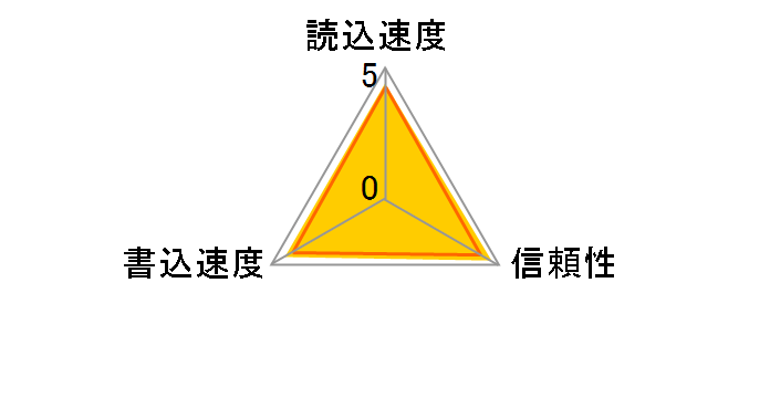 SD2GB-133-810 (2GB)�̃��[�U�[���r���[