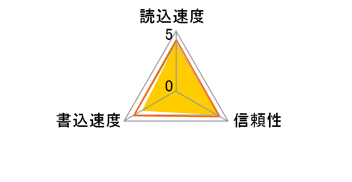 RSDC-G4GC6/WH (4GB)�̃��[�U�[���r���[
