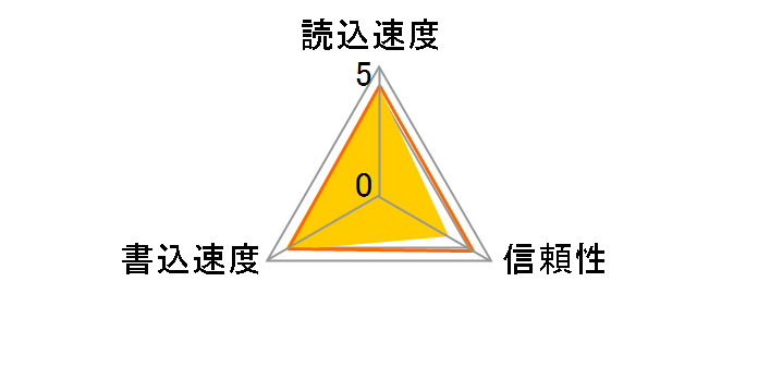 RSDC-G16GC6/WH (16GB)�̃��[�U�[���r���[
