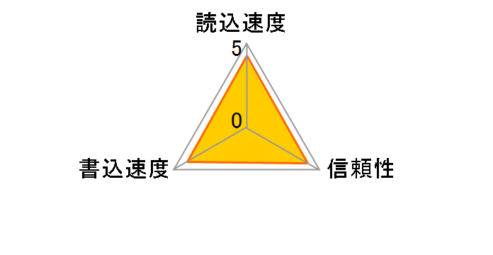 RP-SS01GBJ1K (1GB)�̃��[�U�[���r���[