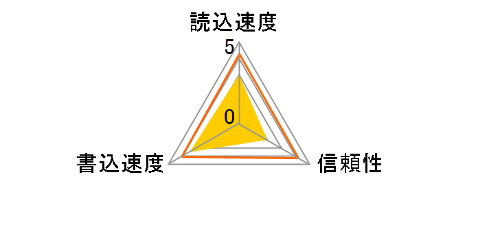 QSD-1G (1GB)�̃��[�U�[���r���[