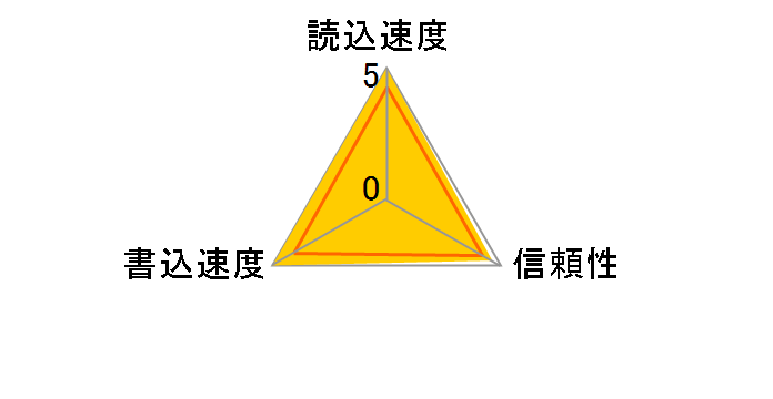 QSDH6-4G (4GB)�̃��[�U�[���r���[