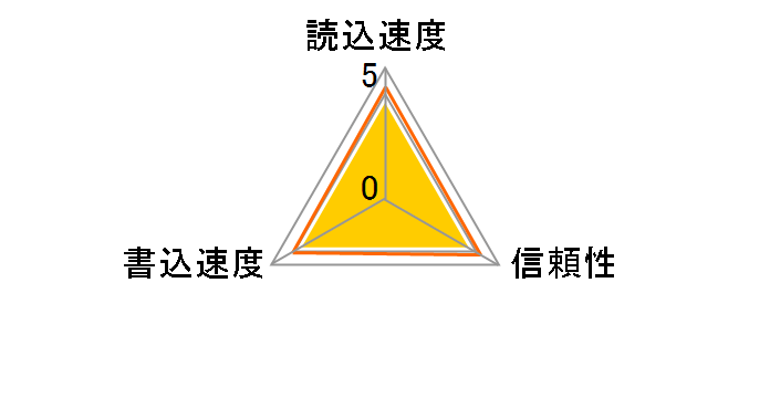 QSDH6-16G (16GB)�̃��[�U�[���r���[