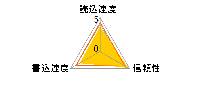 SDSDB-1024-J60 (1GB)�̃��[�U�[���r���[