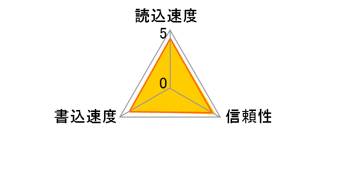 SDSDB-2048-J60 (2GB)�̃��[�U�[���r���[