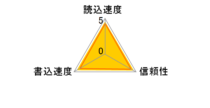 SDSDH-2048-903 (2GB)�̃��[�U�[���r���[