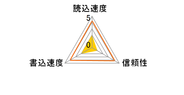 SDSDM-2048-J60M (2GB)�̃��[�U�[���r���[