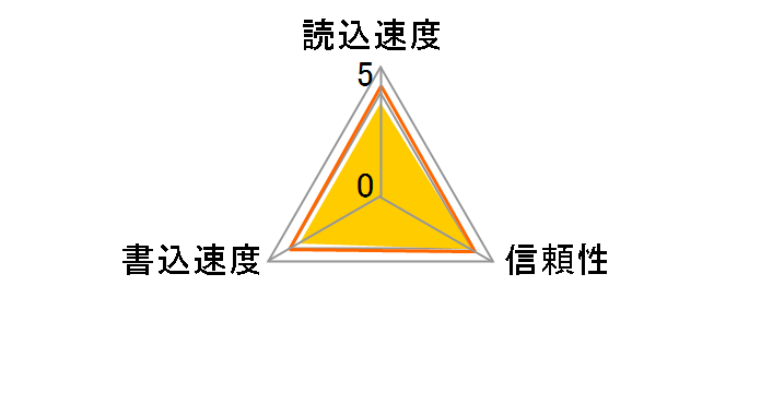 SD-MC001GT (1GB)�̃��[�U�[���r���[