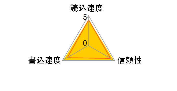 SD-C04GT6 (4GB)�̃��[�U�[���r���[