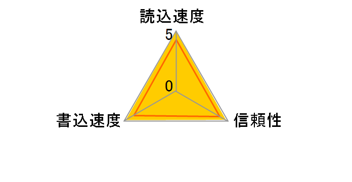 TS2GSD150 (2GB)̃[U[r[