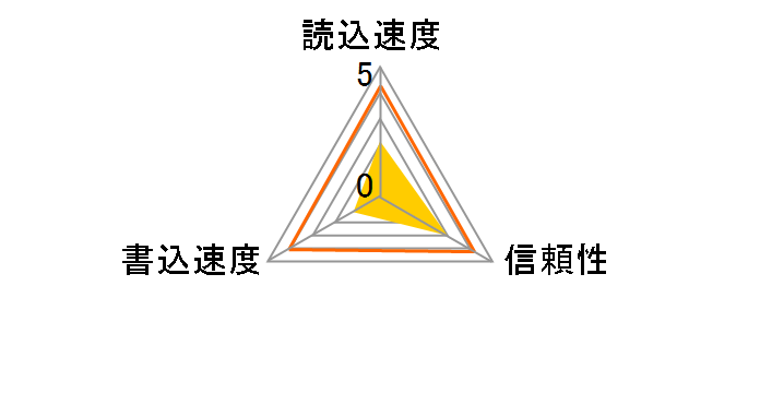 TS1GSDC (1GB)�̃��[�U�[���r���[