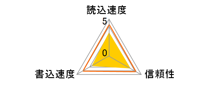 TS2GSDC (2GB)�̃��[�U�[���r���[