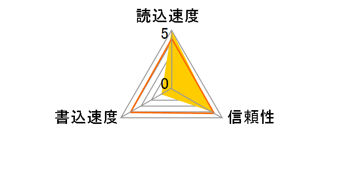 TS512MUSD (512MB)�̃��[�U�[���r���[