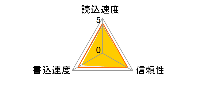 TS4GSDHC6 (4GB)�̃��[�U�[���r���[