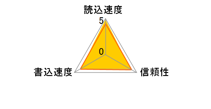 TS1GSDM (1GB)�̃��[�U�[���r���[