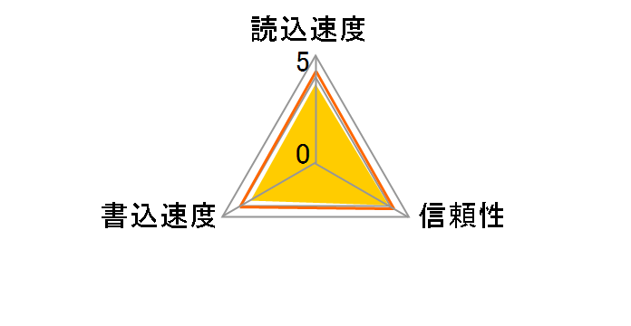 TS2GUSD (2GB)�̃��[�U�[���r���[