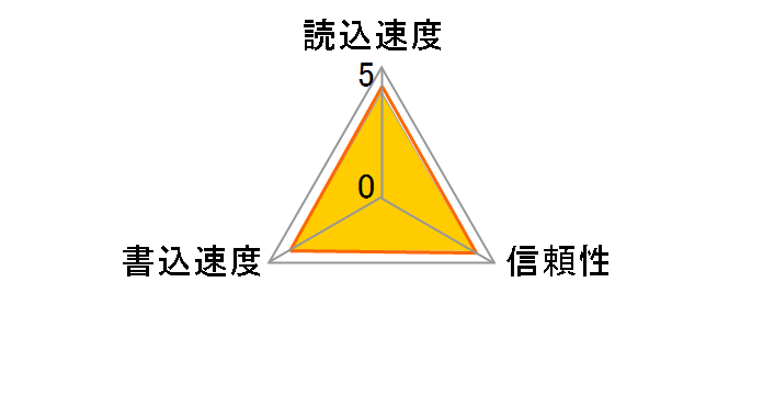 TS4GUSDHC6 (4GB)�̃��[�U�[���r���[