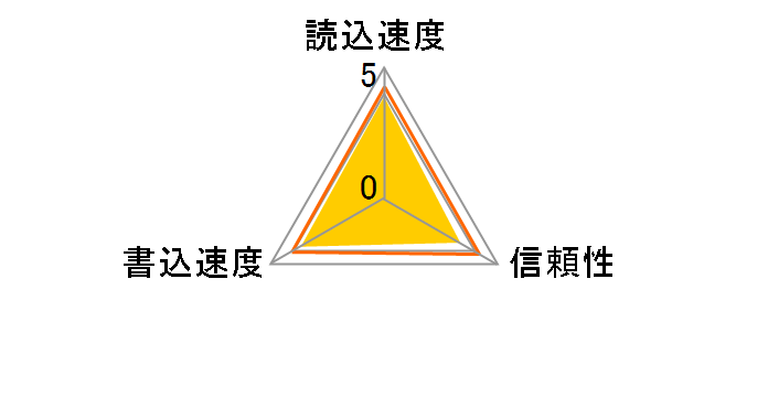 TS2GSD133 (2GB)�̃��[�U�[���r���[