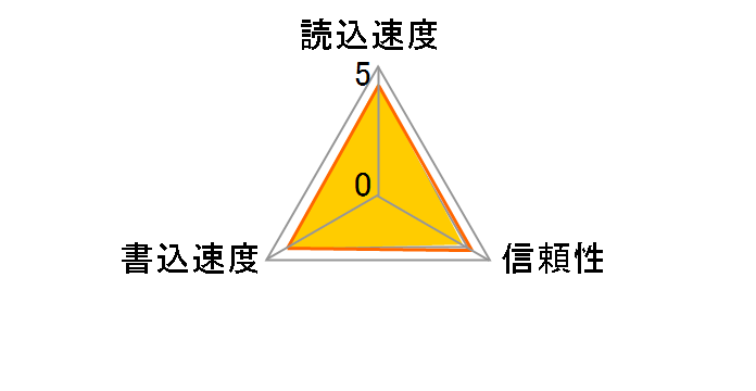 SD�J�[�h 2GB�̃��[�U�[���r���[