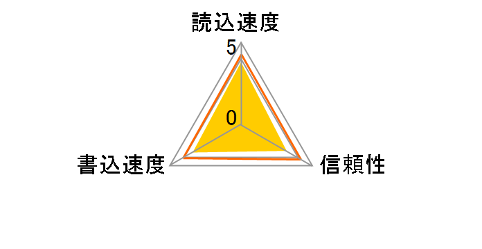 SD�������[�J�[�h 4GB�̃��[�U�[���r���[