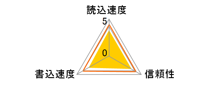 microSD�J�[�h 1GB�̃��[�U�[���r���[