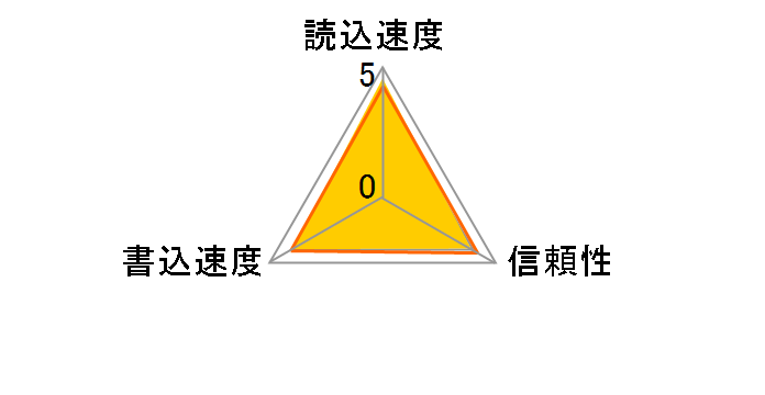 SDHC�������[�J�[�h 8GB�̃��[�U�[���r���[