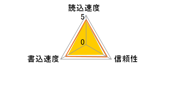 microSDHC�������[�J�[�h 16GB�̃��[�U�[���r���[