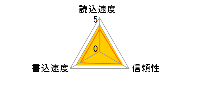 DPC-M1GB (1GB TypeM)�̃��[�U�[���r���[