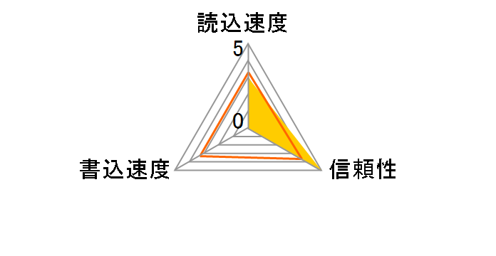 DPC-M512 (512MB TypeM)�̃��[�U�[���r���[