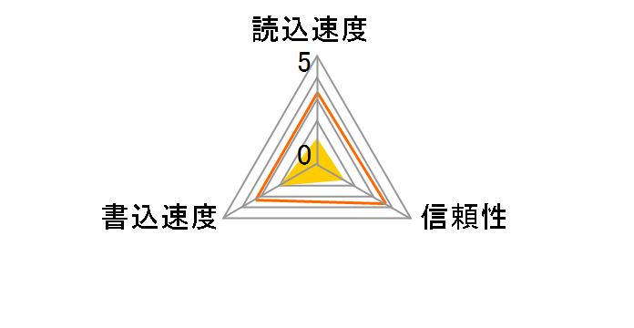 M-XD1GM (1GB TypeM)�̃��[�U�[���r���[