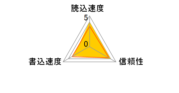 M-XD64P RW2 (64MB)�̃��[�U�[���r���[