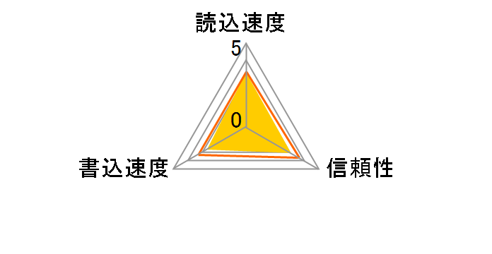 M-XD512H (512MB TypeH)�̃��[�U�[���r���[