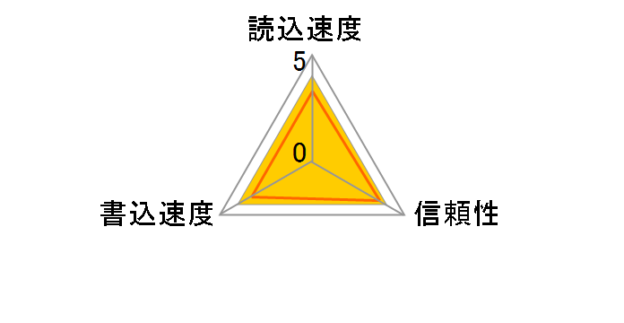 TS512MXDPC (512MB)�̃��[�U�[���r���[