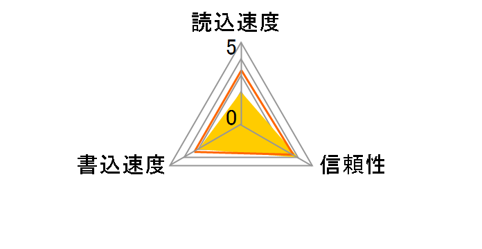 xD�s�N�`���[�J�[�h 2GB (TypeM)�̃��[�U�[���r���[