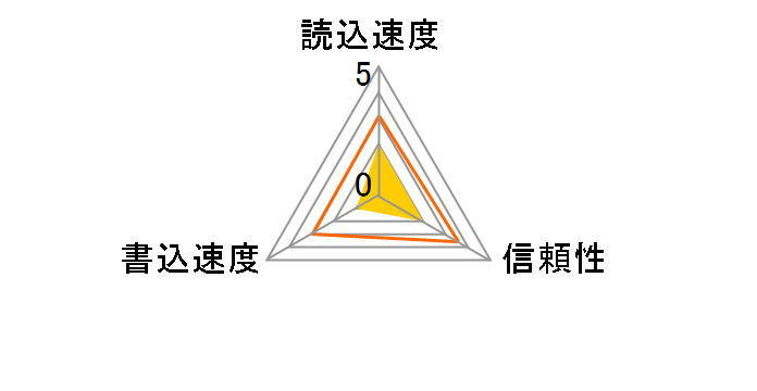MG-128SW (128MB/ID)�̃��[�U�[���r���[