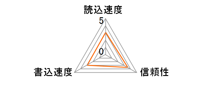MG-8SB (8MB)�̃��[�U�[���r���[
