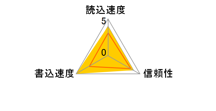 MG-4SB (4MB)�̃��[�U�[���r���[