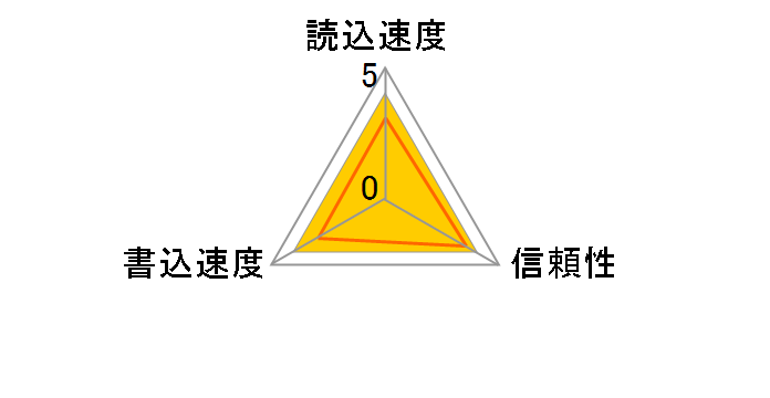 HPC-SI64M (64MB)�̃��[�U�[���r���[