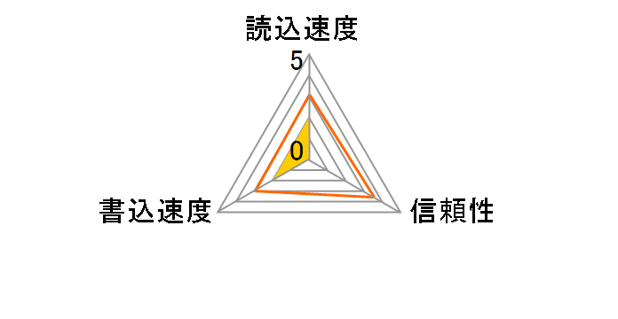 HPC-SI32M (32MB)�̃��[�U�[���r���[