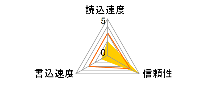 HPC-SI16M (16MB)�̃��[�U�[���r���[