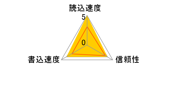 SDSM-64-801 (64MB)�̃��[�U�[���r���[