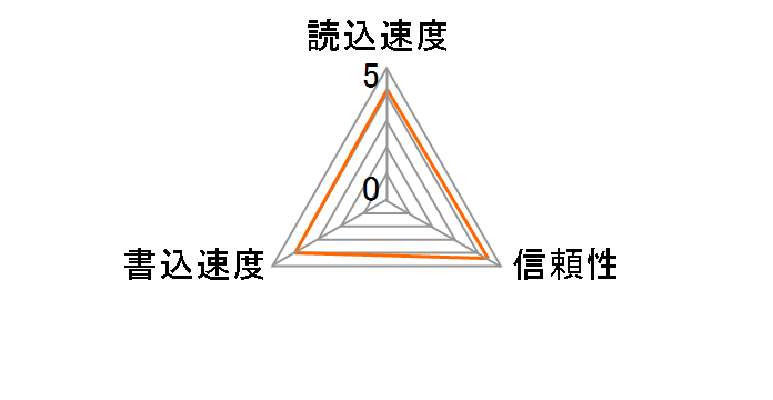 MSM-128M (128MB)�̃��[�U�[���r���[