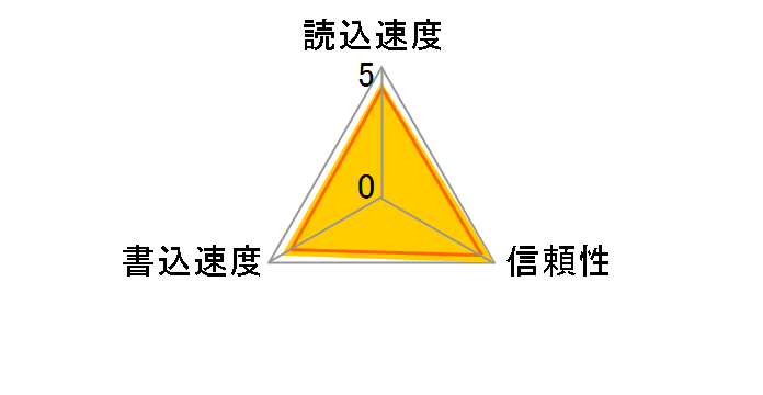 SDMSPD-1024-J60 (1GB)�̃��[�U�[���r���[
