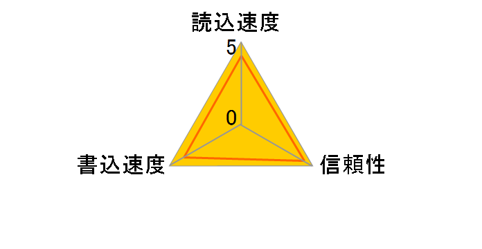 SDMSPDH-1024-903 (1GB)�̃��[�U�[���r���[